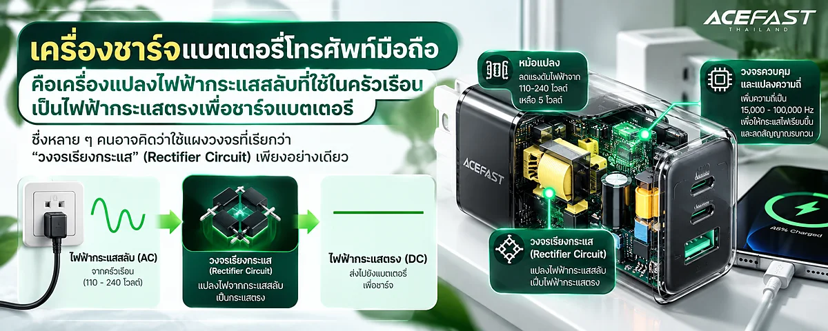 GaN คืออะไร? ทำไมหัวชาร์จยุคใหม่ถึงเล็ก แต่ชาร์จได้แรงขึ้น