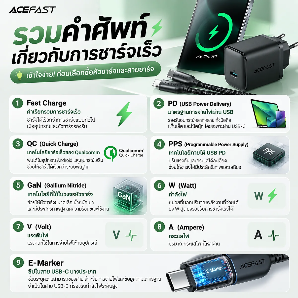 Fast Charge คืออะไร? ทำไมมีหลายคำทั้ง PD, QC และ PPS